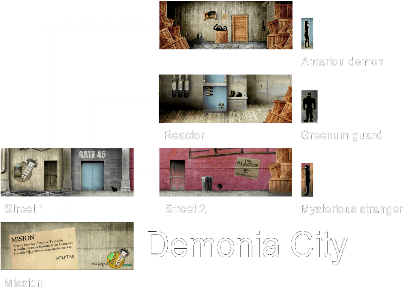Archivo:Demonia City - Mapa.png